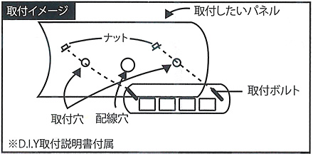 ミニモニターパネル